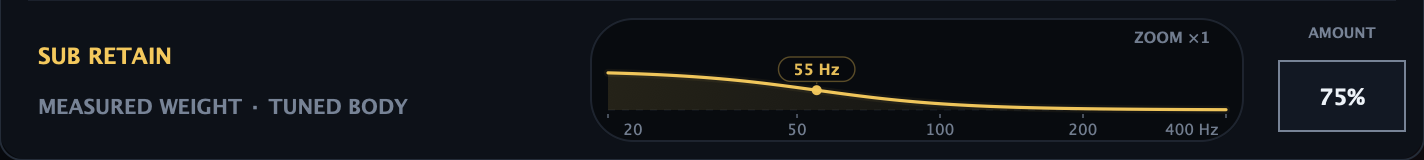 Sub Retain recovery graph and Amount